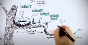 Lernen Ist Veränderung