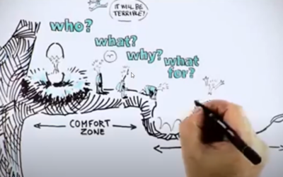 Lernen ist Veränderung