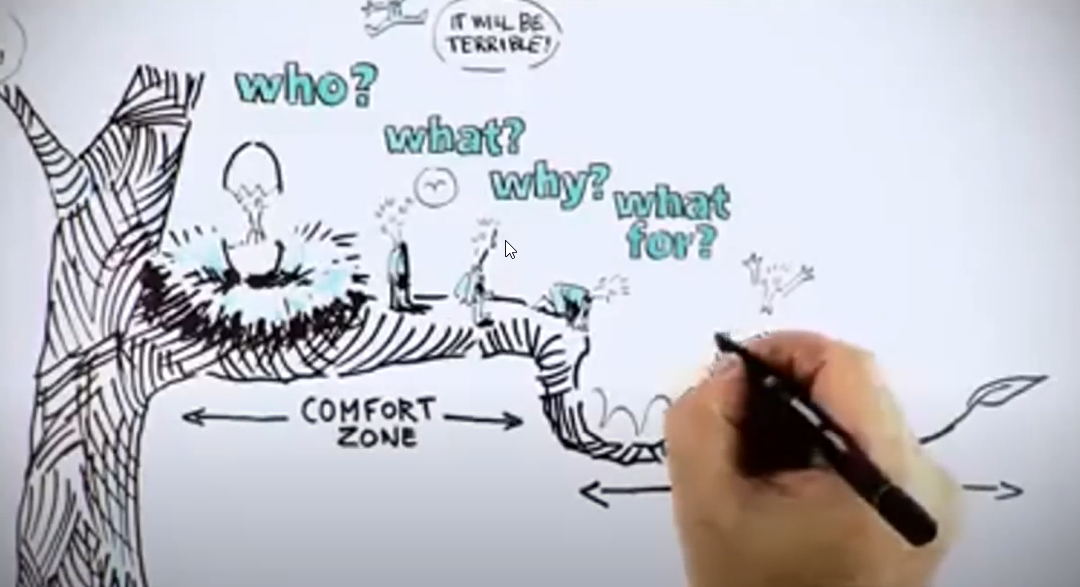 Lernen ist Veränderung