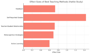 Die Besten Lehrmethoden 1 Die Besten Lehrmethoden